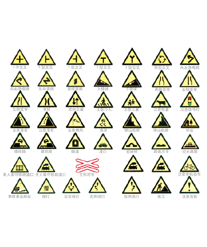 Znak upozorenja Znakovi upozorenja o prometu